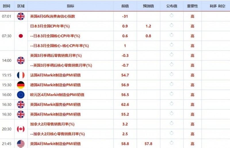 4月18日-4月22日当周重磅资讯和数据前瞻