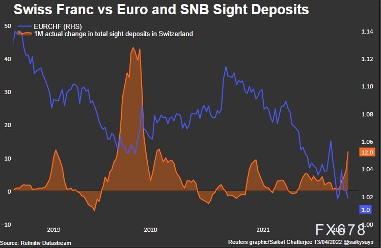 全球央行最新动态盘点:多个央行加息加大抗击通胀的力度,金价或短多长空