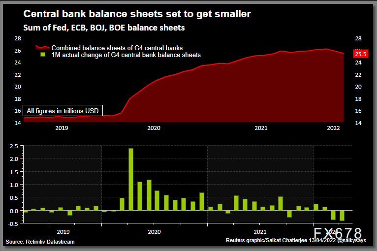 全球央行最新动态盘点:多个央行加息加大抗击通胀的力度,金价或短多长空