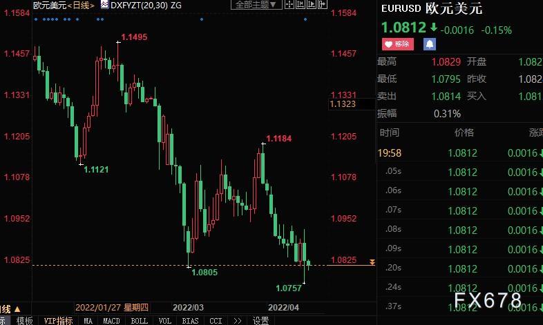 黄金周评:金价二连阳,无惧强势美元,俄乌冲突继续延烧