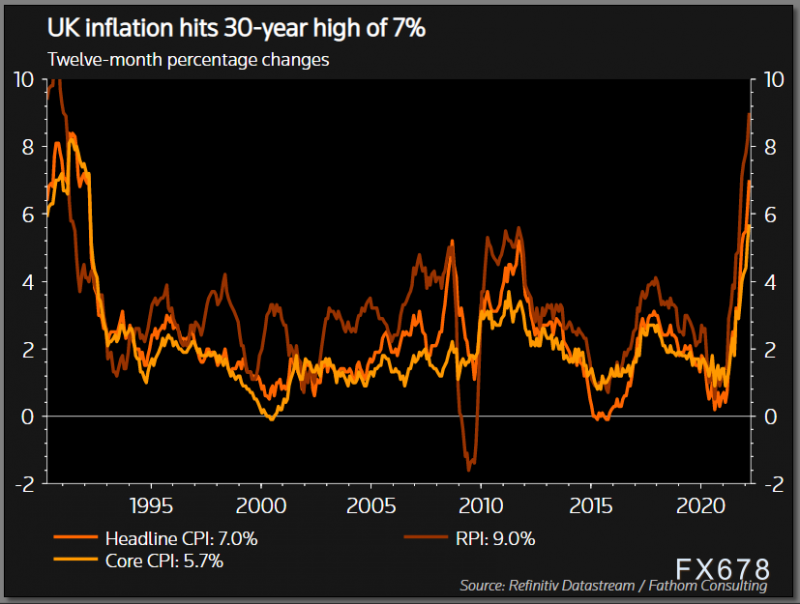 全球央行最新动态盘点:多个央行加息加大抗击通胀的力度,金价或短多长空