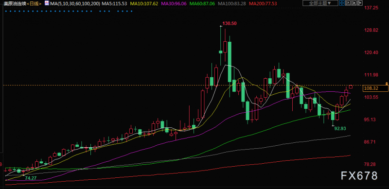原油交易提醒:欧盟新一轮对俄制裁将主要针对银行和能源,地缘局势不确定性风险增加