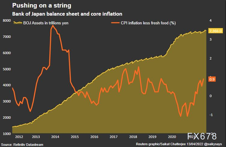 全球央行最新动态盘点:多个央行加息加大抗击通胀的力度,金价或短多长空