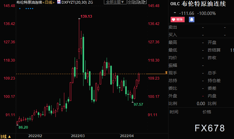 原油周评:油价涨逾8%,收益三大利好,但美国似乎欲打压