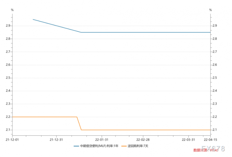 央行等量平价续作“麻辣粉”1500亿元 短期内会降息吗?降准何时落地?专家这样说