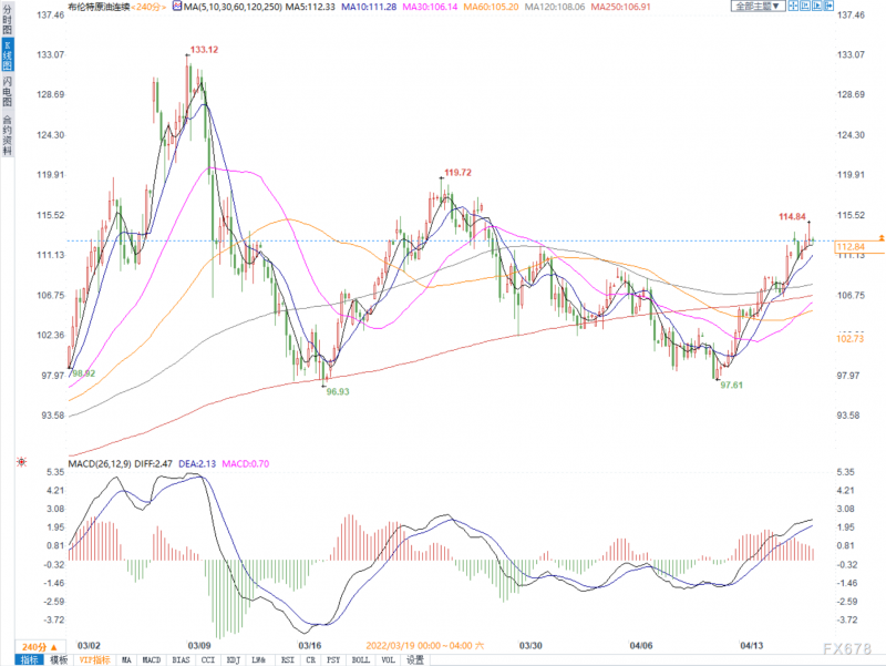 利比亚生产中断加剧供应担忧,布油一度涨近3%