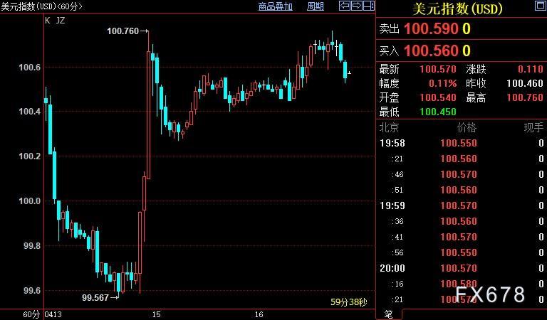 现货黄金逼近2000,地缘对峙持续,FED须避免“过犹不及”