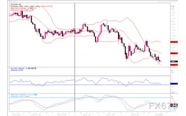 汇市观潮:欧元、英镑及澳元外汇市场分析