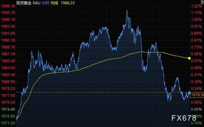 4月19日财经早餐:美元创下两年新高,黄金逼近2000后大幅回落,油价连涨四日