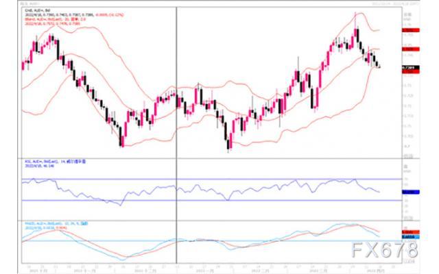 汇市观潮:欧元、英镑及澳元外汇市场分析