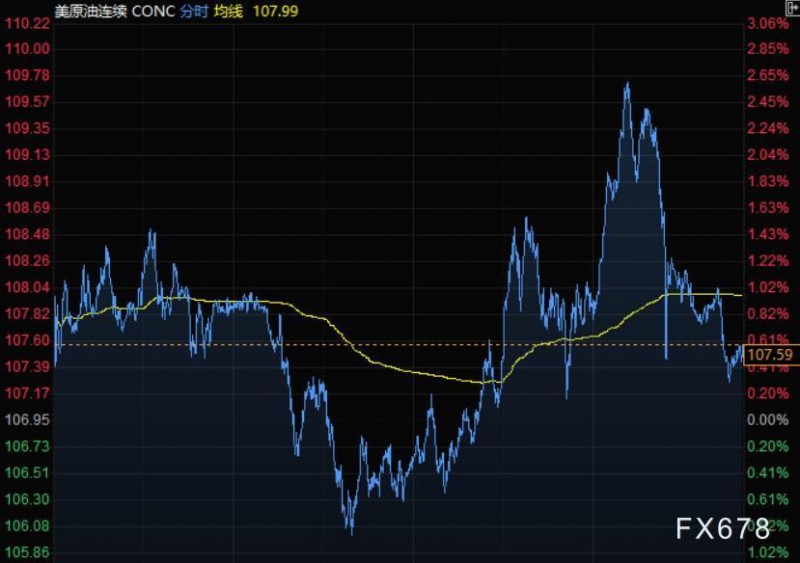 4月19日财经早餐:美元创下两年新高,黄金逼近2000后大幅回落,油价连涨四日