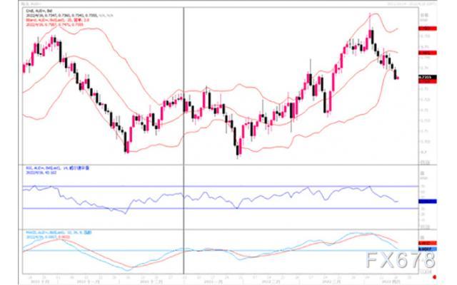 汇市观潮:欧元、英镑及澳元外汇市场分析
