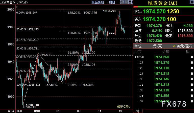 国际金价短线下看1967美元