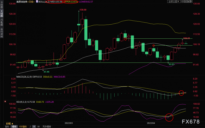 4月19日美原油交易策略:供给担忧挥之不去,但疫情打压需求前景且美元走强