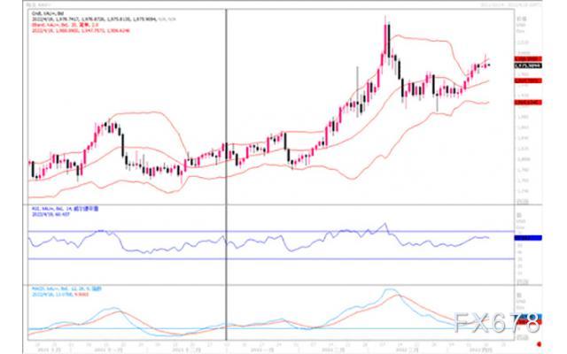黄金市场分析:地缘对峙持续 黄金向上冲试高位