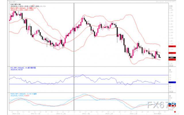 汇市观潮:欧元、英镑及澳元外汇市场分析