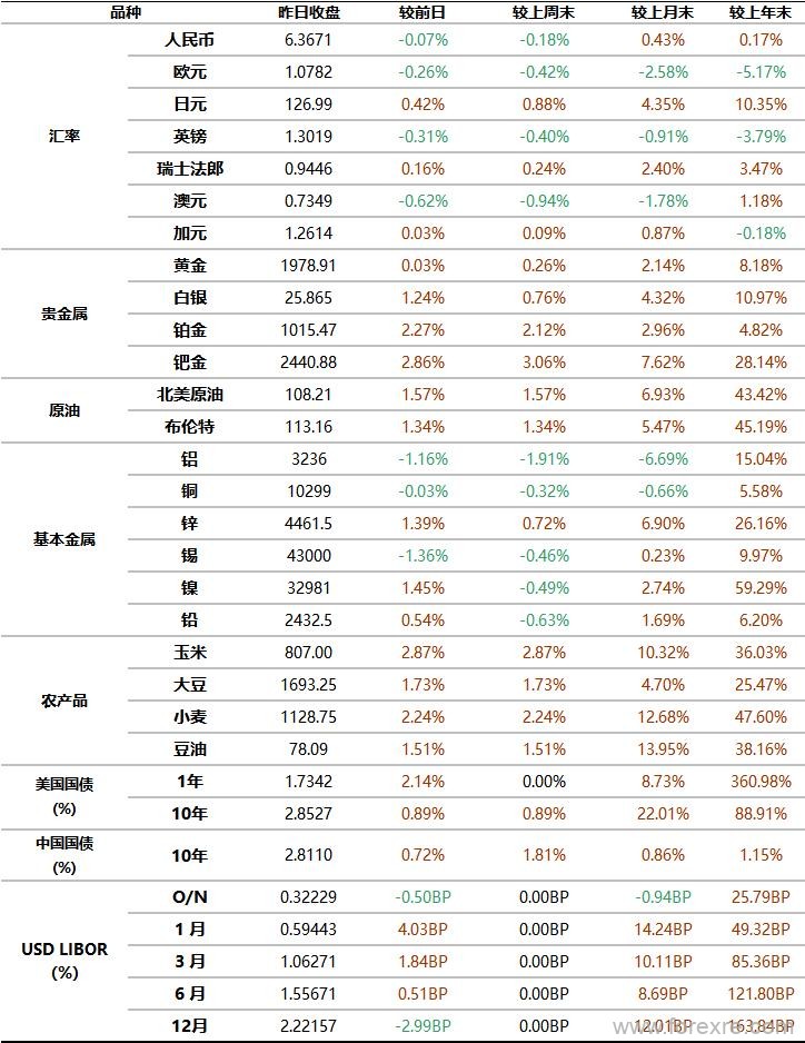 点击看大图 工商银行:4月19日全球金融市场新闻摘要及行情概览
