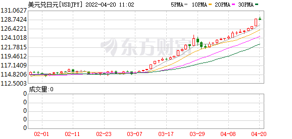 K图 USDJPY_0