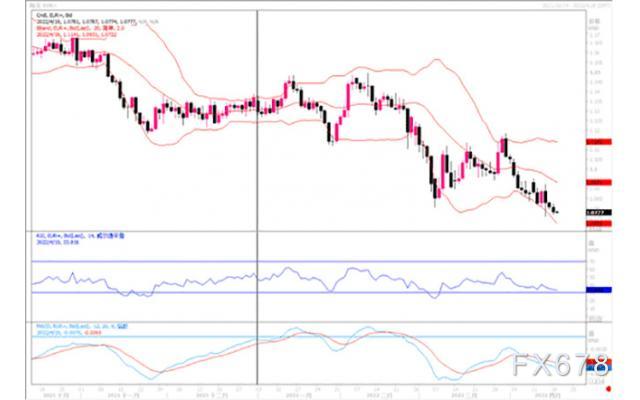 汇市观潮:欧元、英镑及澳元外汇市场分析
