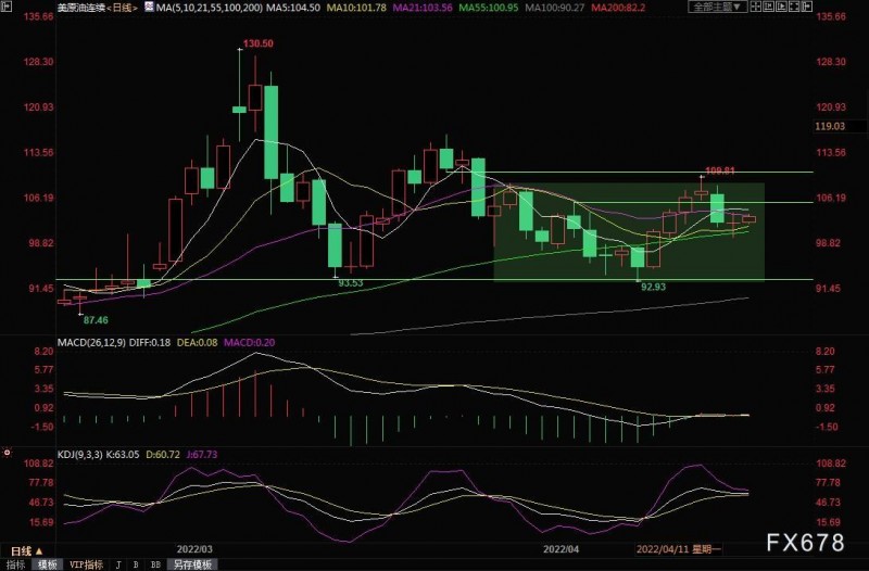 4月21日美原油交易策略:供需两端偏向多头,短线有望上行