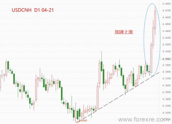 点击看大图 ATFX:降息降准压力下,离岸人民币惊现三连阳