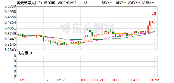 K图 USDCNH_0