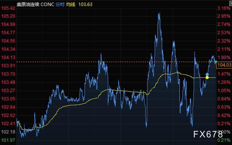 4月22日财经早餐:鲍威尔支持大幅加息,美元回升美股下挫,金价触及近二周低位