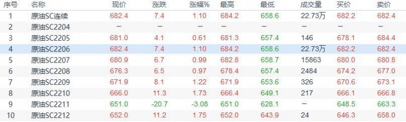 INE原油小幅收涨,美国原油库存骤降且地缘局势紧张