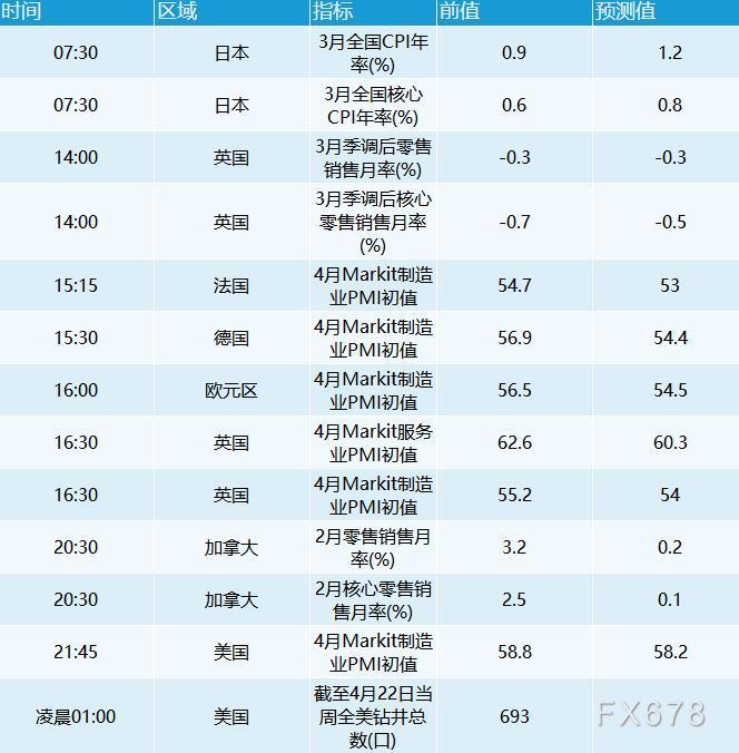 4月22日外汇交易提醒:美联储主席鲍威尔彻底转鹰,美元从一周低位大幅反弹