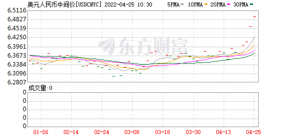 K图 USDCNYC_0