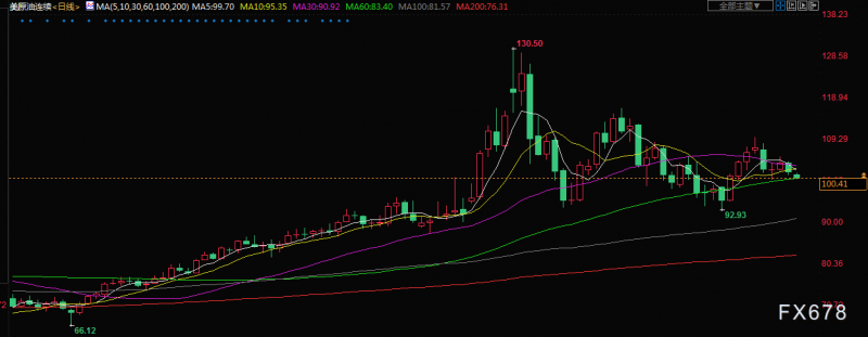 原油交易提醒:欧洲瞒天过海买进俄石油!关注布林肯访问乌克兰