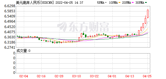K图 USDCNH_0