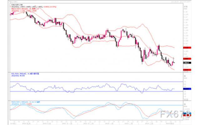 汇市观潮:欧元、英镑及澳元外汇市场分析