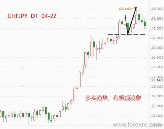 点击看大图 ATFX:瑞郎兑日元(CHFJPY)的升势或已触顶
