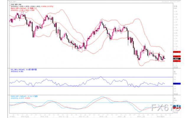 汇市观潮:欧元、英镑及澳元外汇市场分析