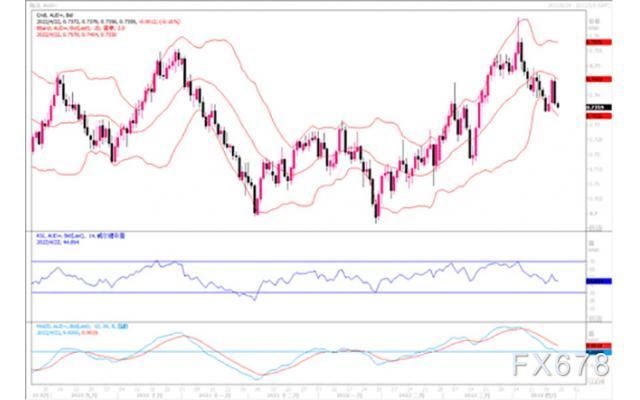 汇市观潮:欧元、英镑及澳元外汇市场分析