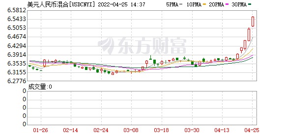 K图 USDCNYI_0