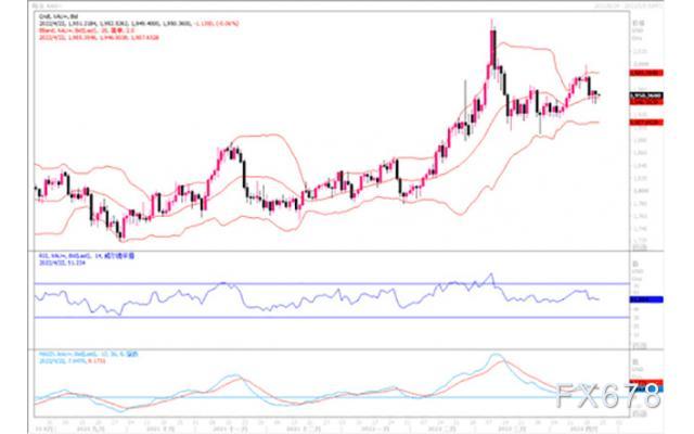黄金市场分析:鲍威尔加息表态强硬 黄金上行受阻