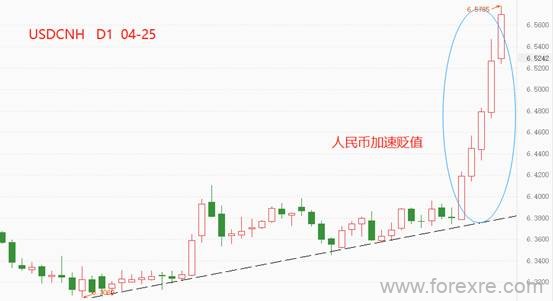 点击看大图 ATFX:美元指数站上101关口,离岸人民币汇率逼近6.6