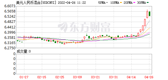 K图 USDCNYI_0