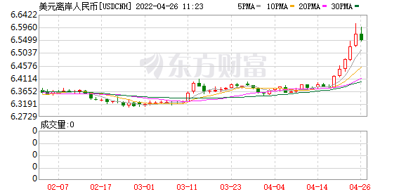 K图 USDCNH_0