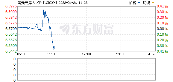 R图 USDCNH_0