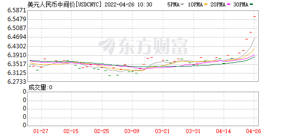 K图 USDCNYC_0