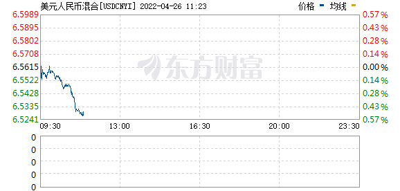 R图 USDCNYI_0