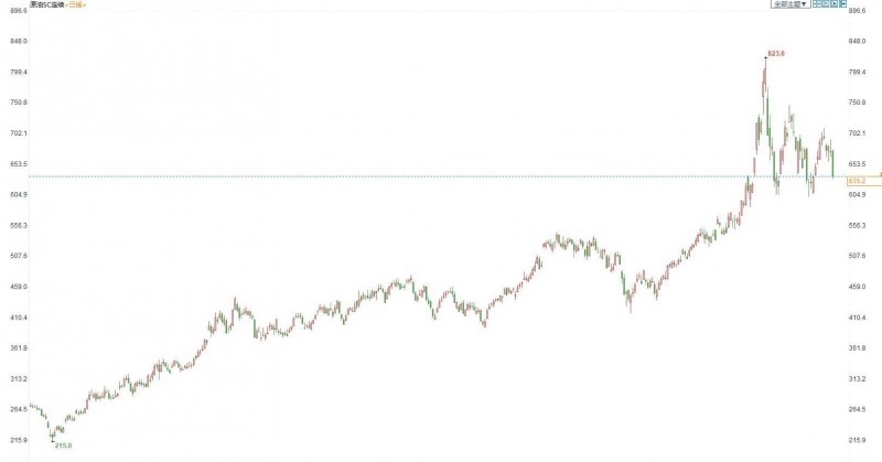 INE原油收盘下跌,原油需求前景下滑给油价压力