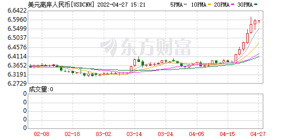 K图 USDCNH_0