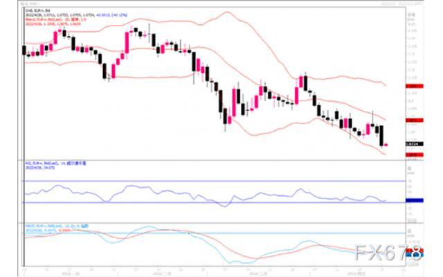 汇市观潮:欧元、英镑及日元外汇市场分析