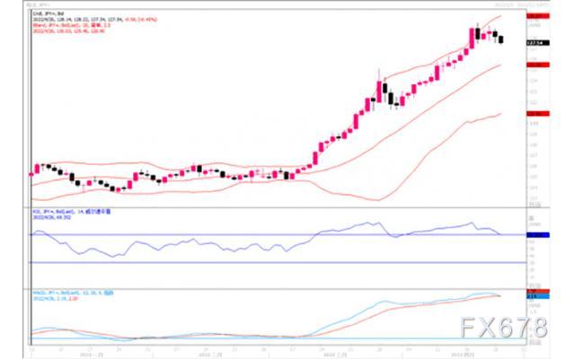 汇市观潮:欧元、英镑及日元外汇市场分析