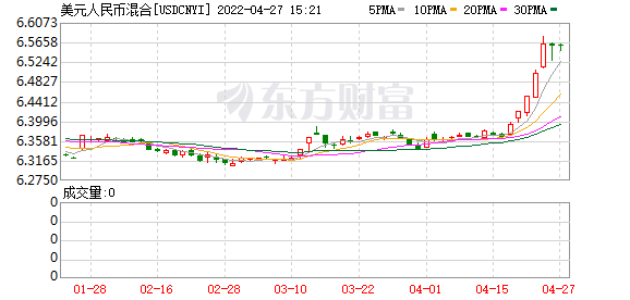 K图 USDCNYI_0