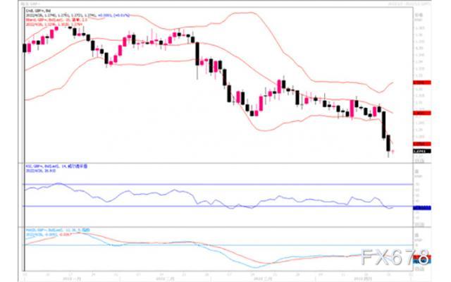 汇市观潮:欧元、英镑及日元外汇市场分析